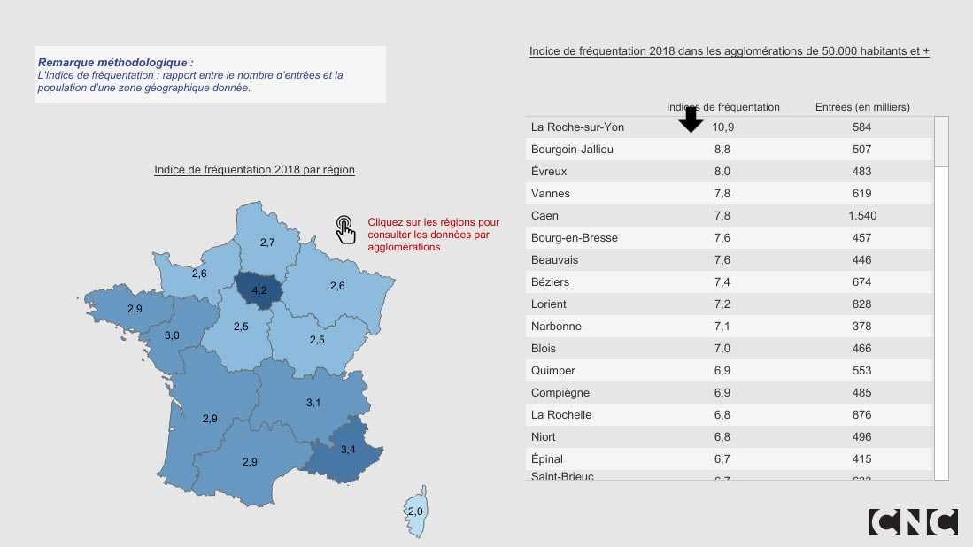 Datavisualisation Les tendances du cinema 2018
