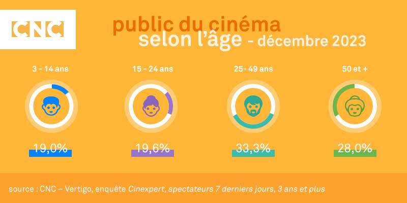 Baromètre du public des salles de cinéma - décembre 2023