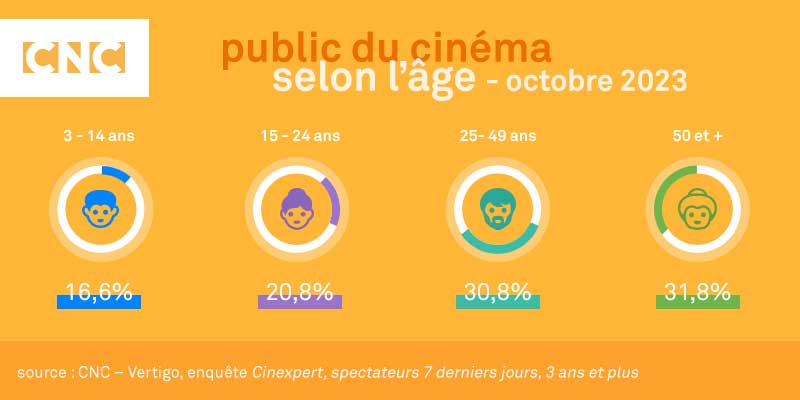 Baromètre du public des salles de cinéma - octobre 2023 