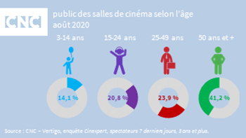 Cinexpert - baromètre du public des salles de cinéma - Août 2020.