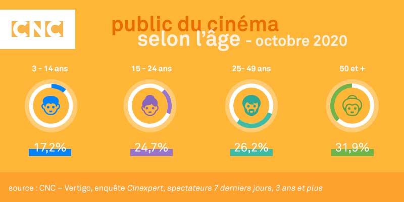 Cinexpert - baromètre du public des salles de cinéma - octobre 2020