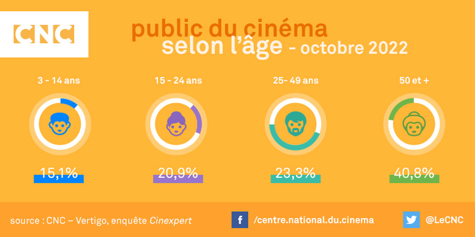 Cinexpert - baromètre du public des salles de cinéma - octobre 2022