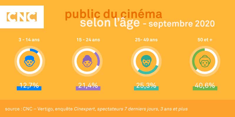 Cinexpert - baromètre du public des salles de cinéma - Août 2020.