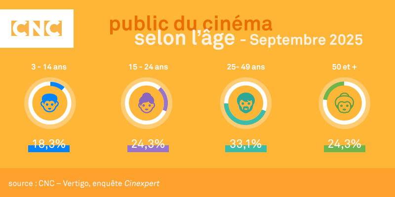 Baromètre du public des salles de cinéma - septembre 2025