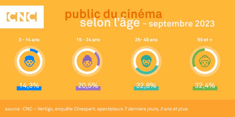 Baromètre du public des salles de cinéma - septembre 2023