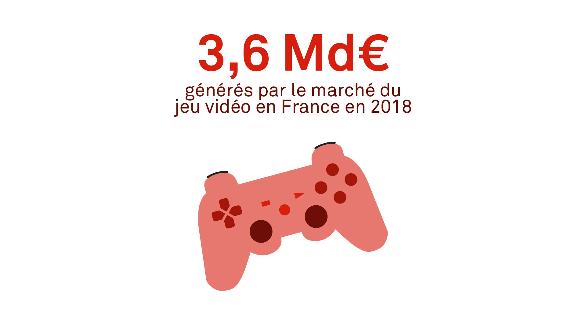 Chiffre clé jeu vidéo