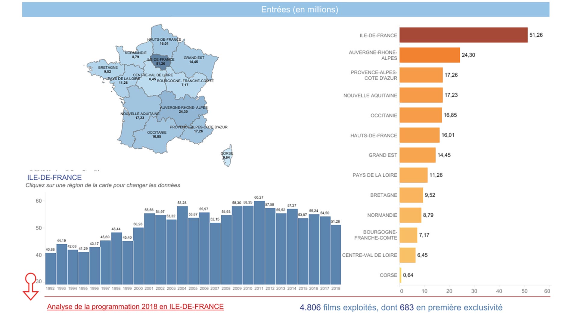 Datavisualisation Géographie du cinéma 2018