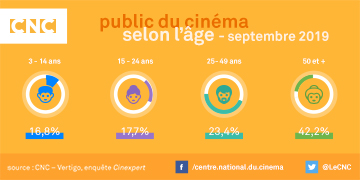 Cinexpert - baromètre du public des salles de cinéma - septembre 2019