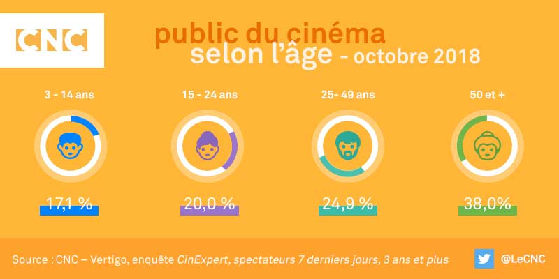 Cinexpert - baromètre du public des salles de cinéma - octobre 2018