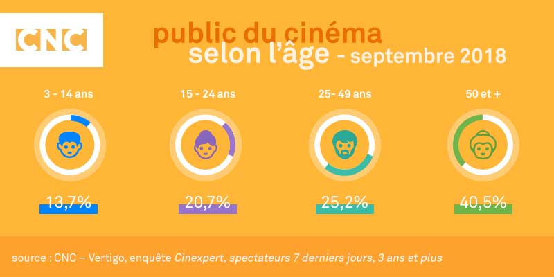 Cinexpert - baromètre du public des salles de cinéma - septembre 2018