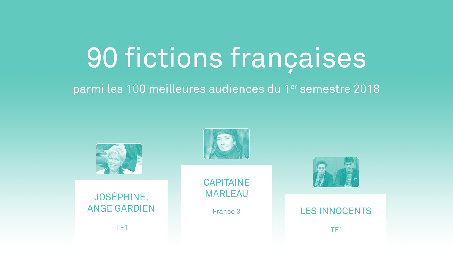 Chiffre clé fictions françaises 1er semestre 2018