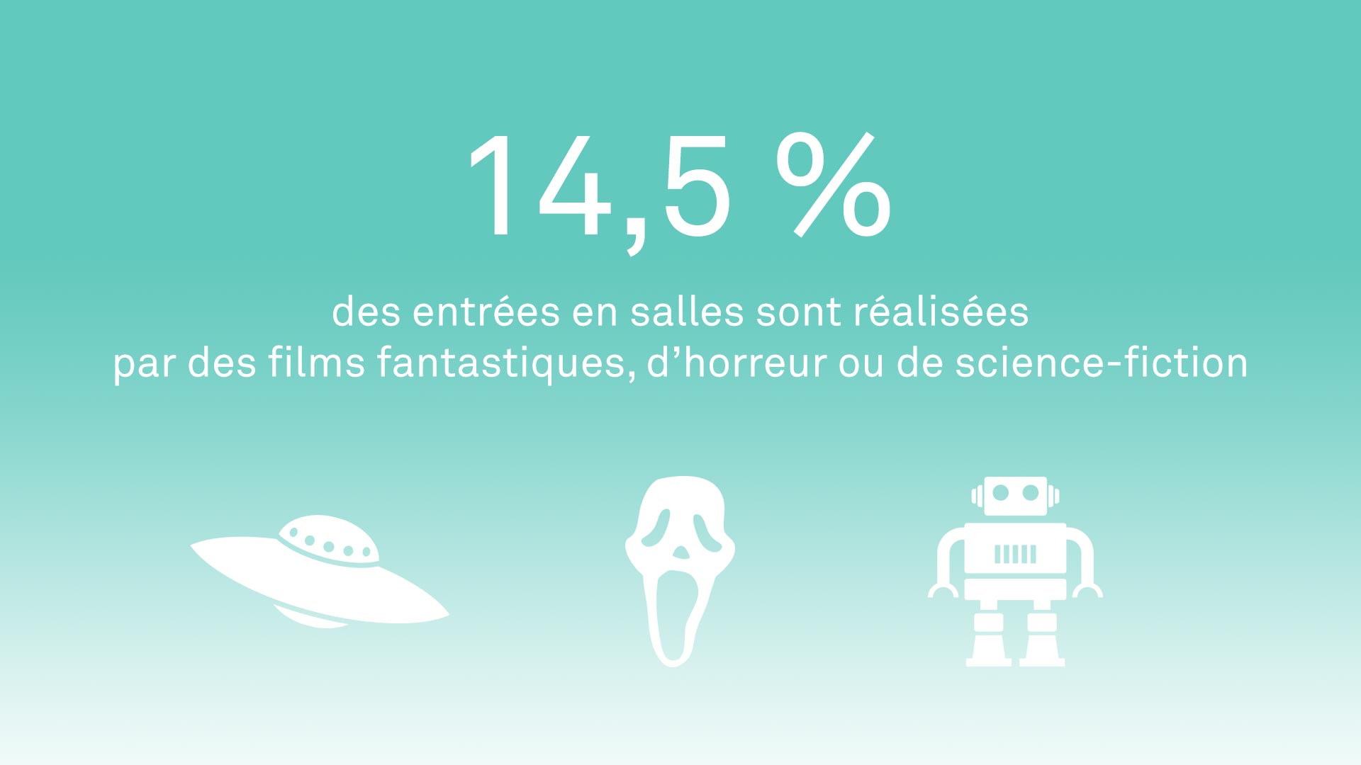 Chiffre-clé films de genre