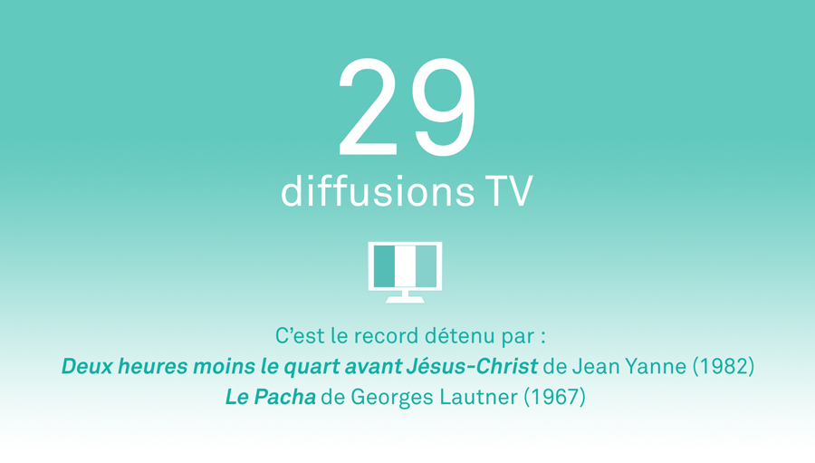 chiffre-clé diffusions TV